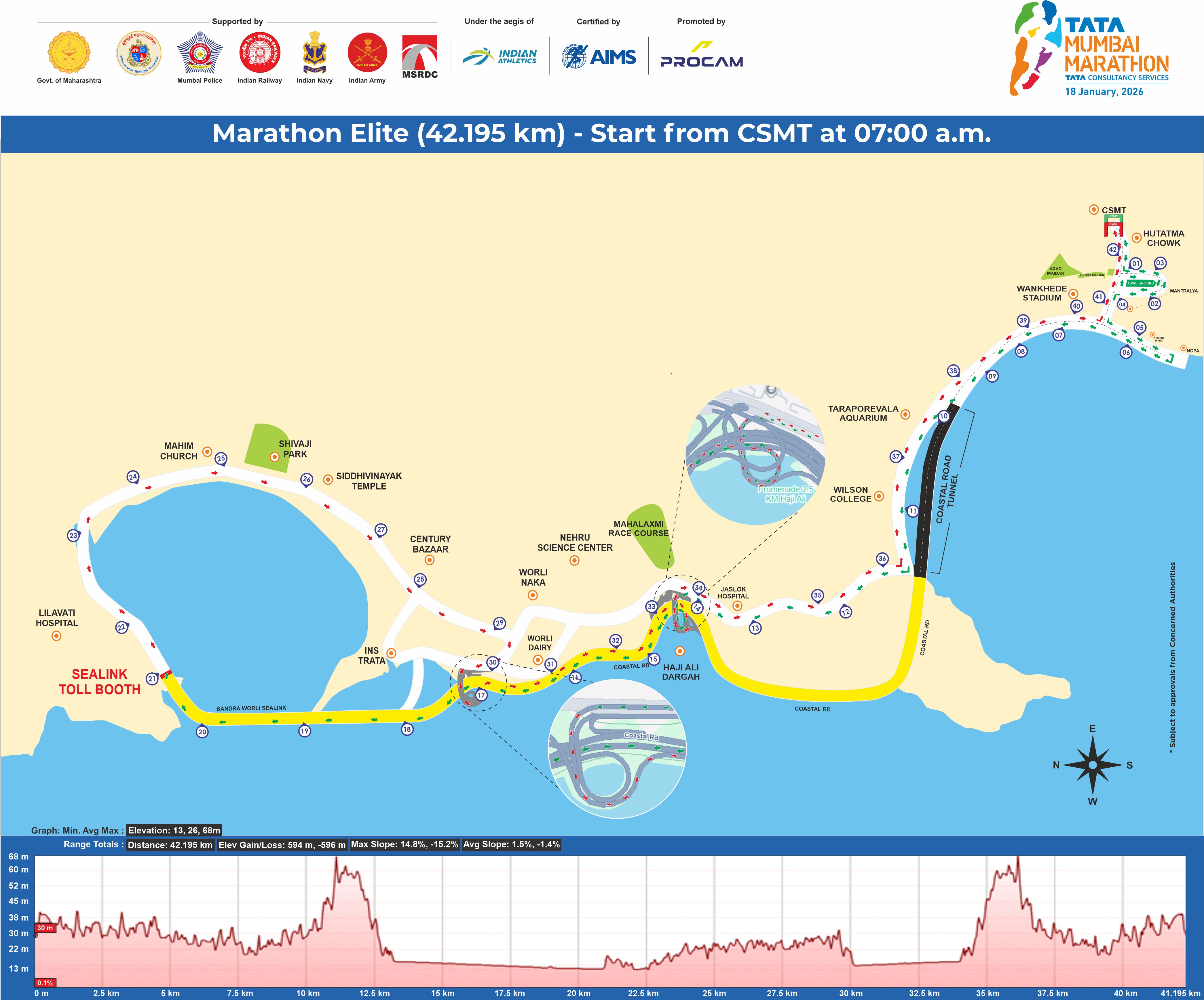 Elite Participation.jpg